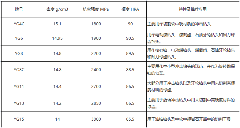 硬質合金耐磨球齒 非標定做(圖1)